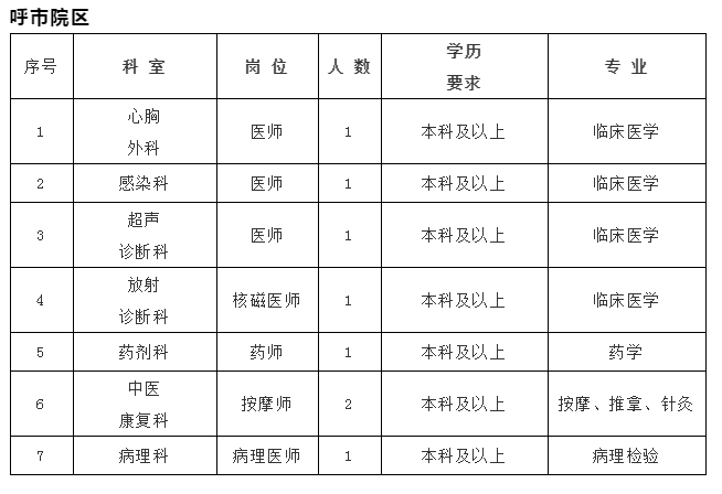 包头医院招聘信息最新(包头医院招聘信息最新消息)