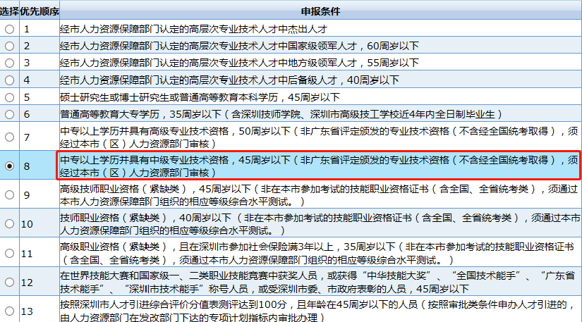 银行从业初级资格证书(银行从业初级资格证书查询)