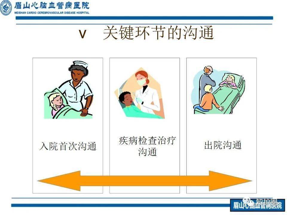 微信沟通技巧(微信沟通技巧 听课体会500字)