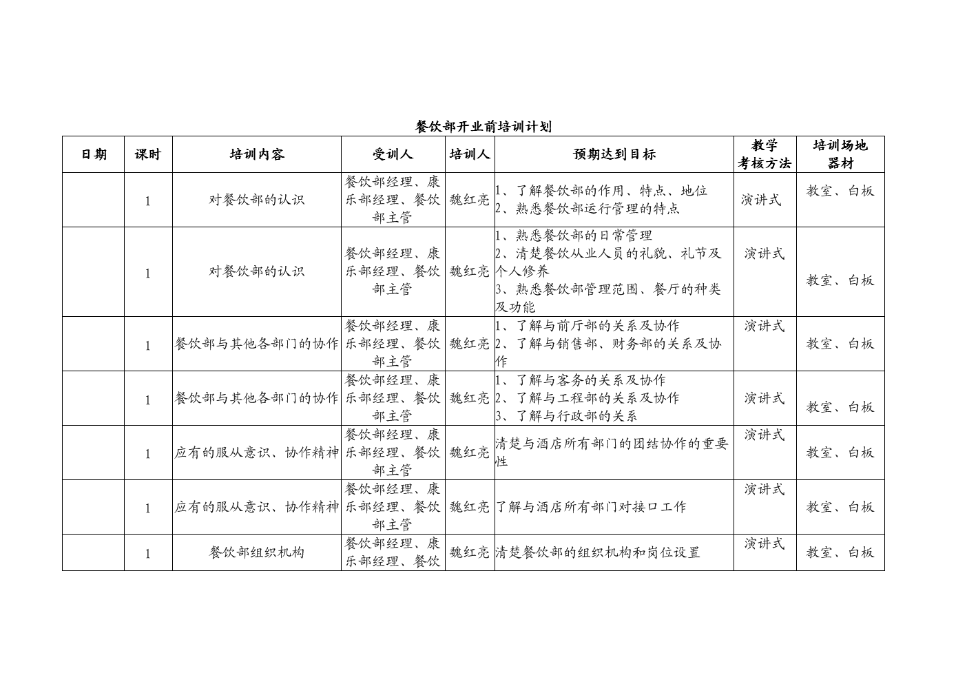 食堂人员培训计划(食堂从业人员培训资料)