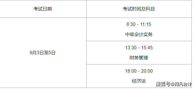 会计职称资格考试时间(会计职称考试时间2021)