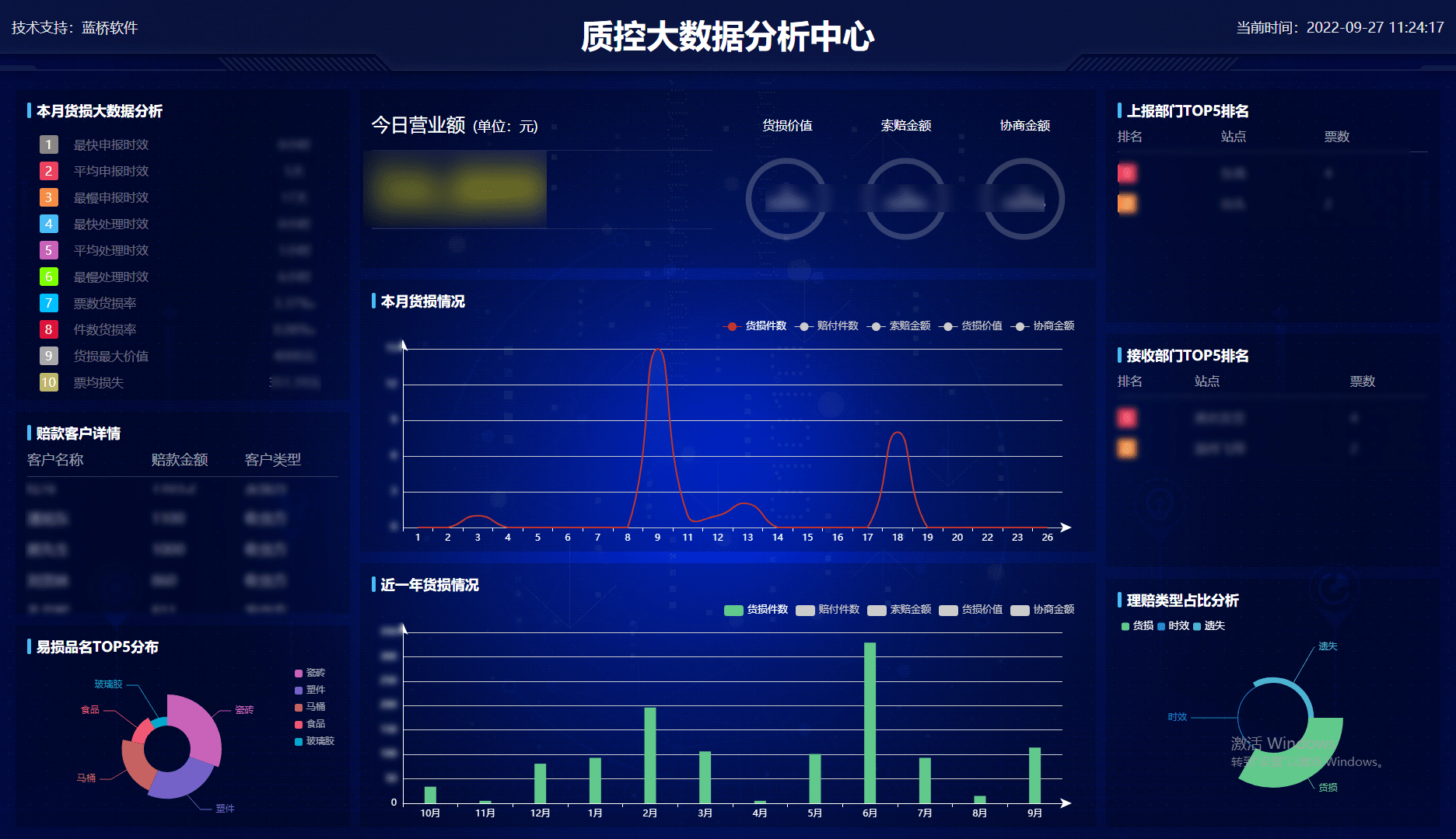 员工bi规范检查标准(员工日常行为规范检查表)