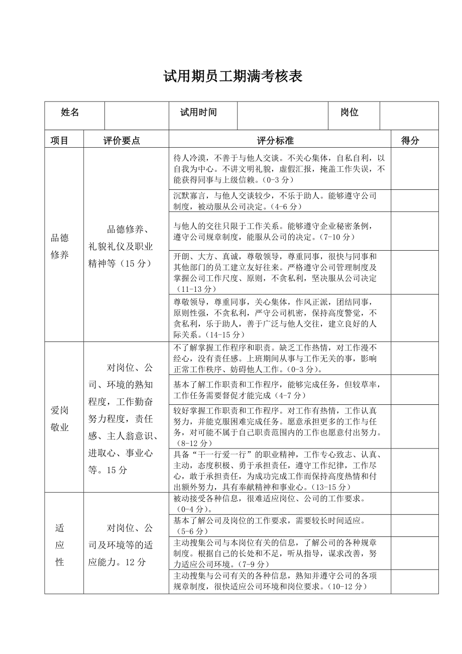 人员考核标准(人员考核标准人员考勤情况)