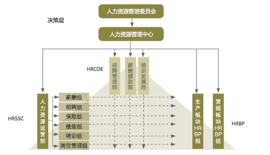 人力资源管理管理(人力资源管理管理属于什么专业类别)