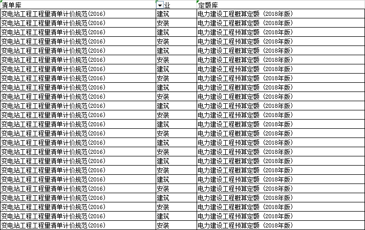 电力建设工程概预算定额(电力建设工程概预算定额2018使用指南 第六册)