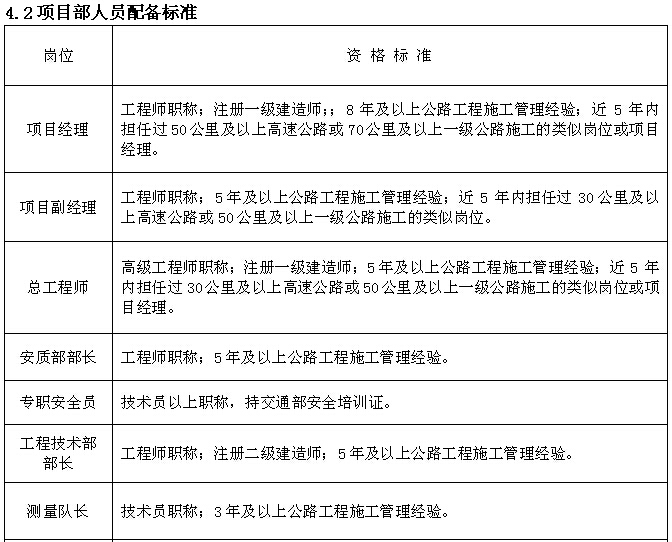 公路工程驻地建设费(公路驻地建设费用比例)