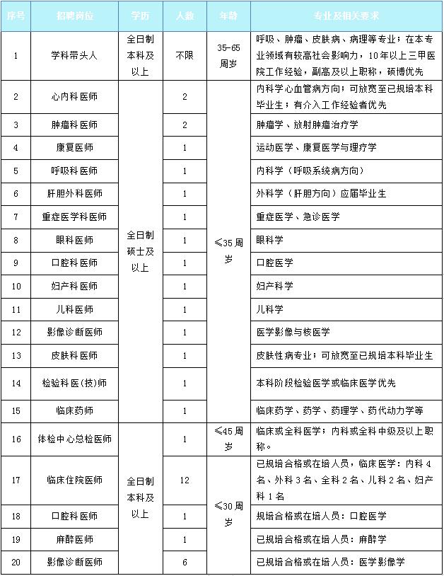 医院员工入职手册(医院员工入职手册模板)