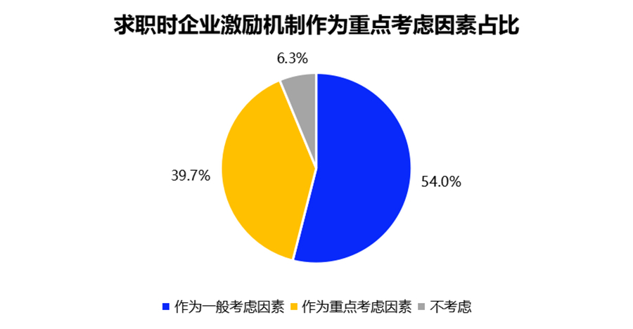 什么是员工激励机制(员工激励机制方案模板)