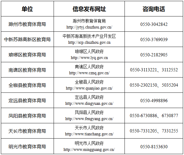 安国在线最新招聘信息(安国在线最新招聘信息兼职)