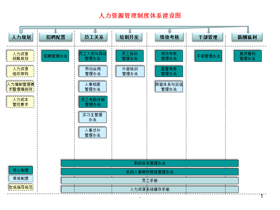 人力资源管理制度大全(人力资源管理的规章制度)