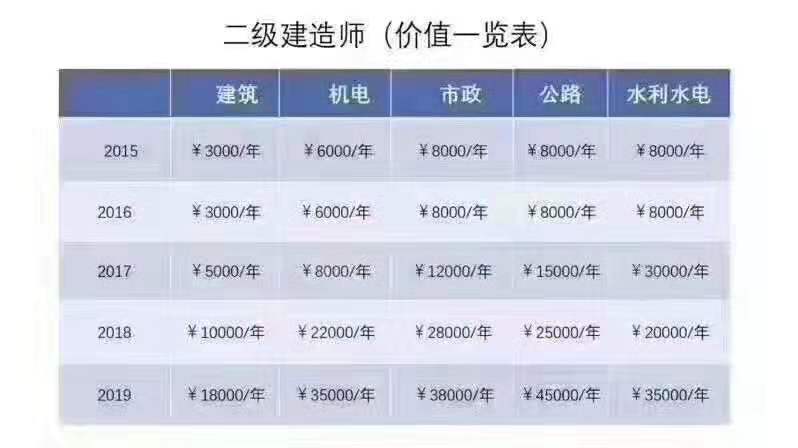 二级建造师建筑工程(二级建造师建筑工程执业范围与规模标准)