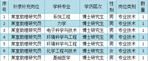 北京直招信息(找工作北京直招)