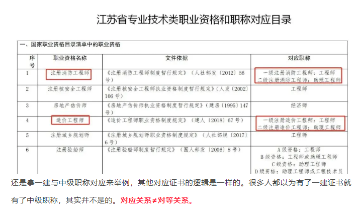 职业资格跟职称(职业资格跟职称一样吗)