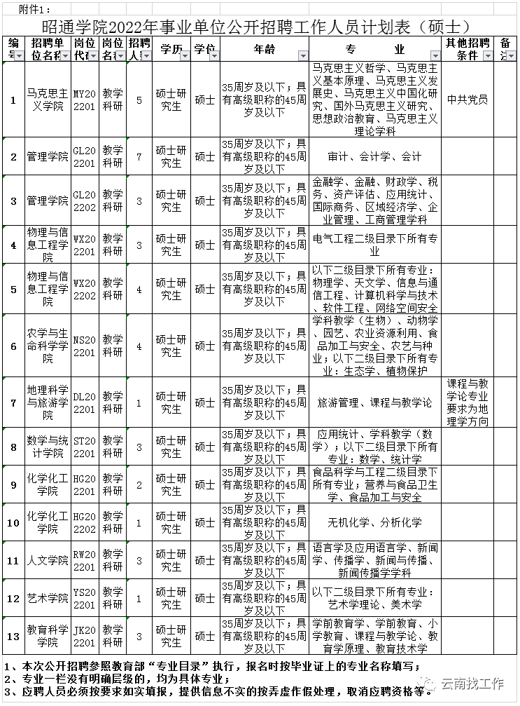 石林招聘网石林在线(石林2021最新招聘信息)