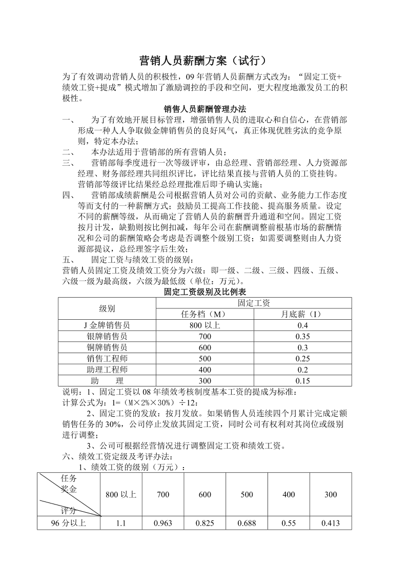 公司销售人员薪酬管理制度(z公司销售人员薪酬管理办法及费用管理)