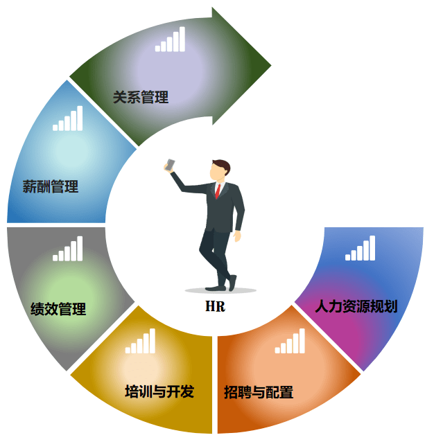 人力资源管理学的什么(人力资源管理学的什么?)