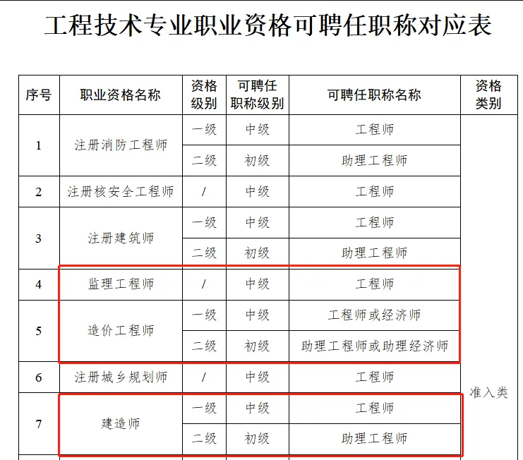 经济初级职称资格证书(经济初级职称资格证书有什么用)