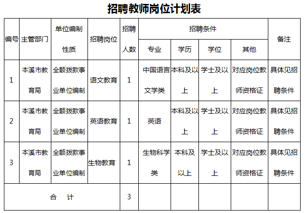 2023年辽宁省事业编单位招聘信息(2020辽宁省事业单位招聘考试公告各地市)