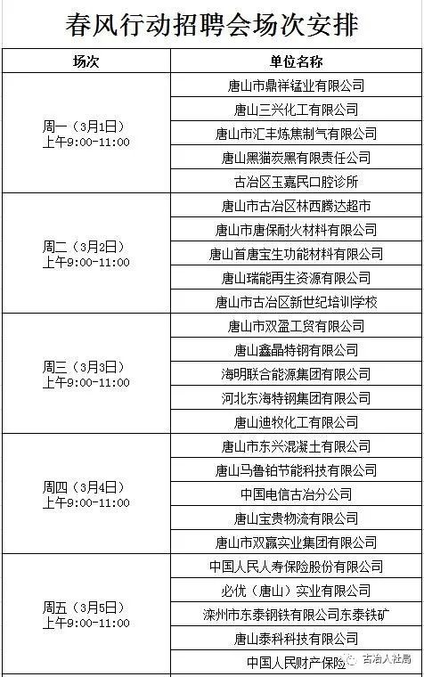 古冶最新招聘信息今天(古冶最新招聘信息今天招工)