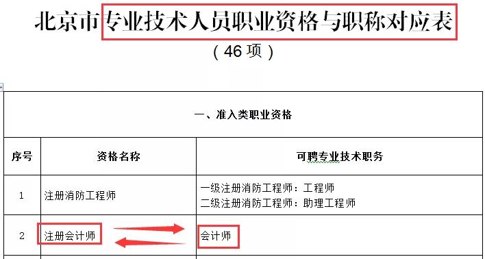 中级会计职称的考试资格(中级会计职称的考试资格是什么)