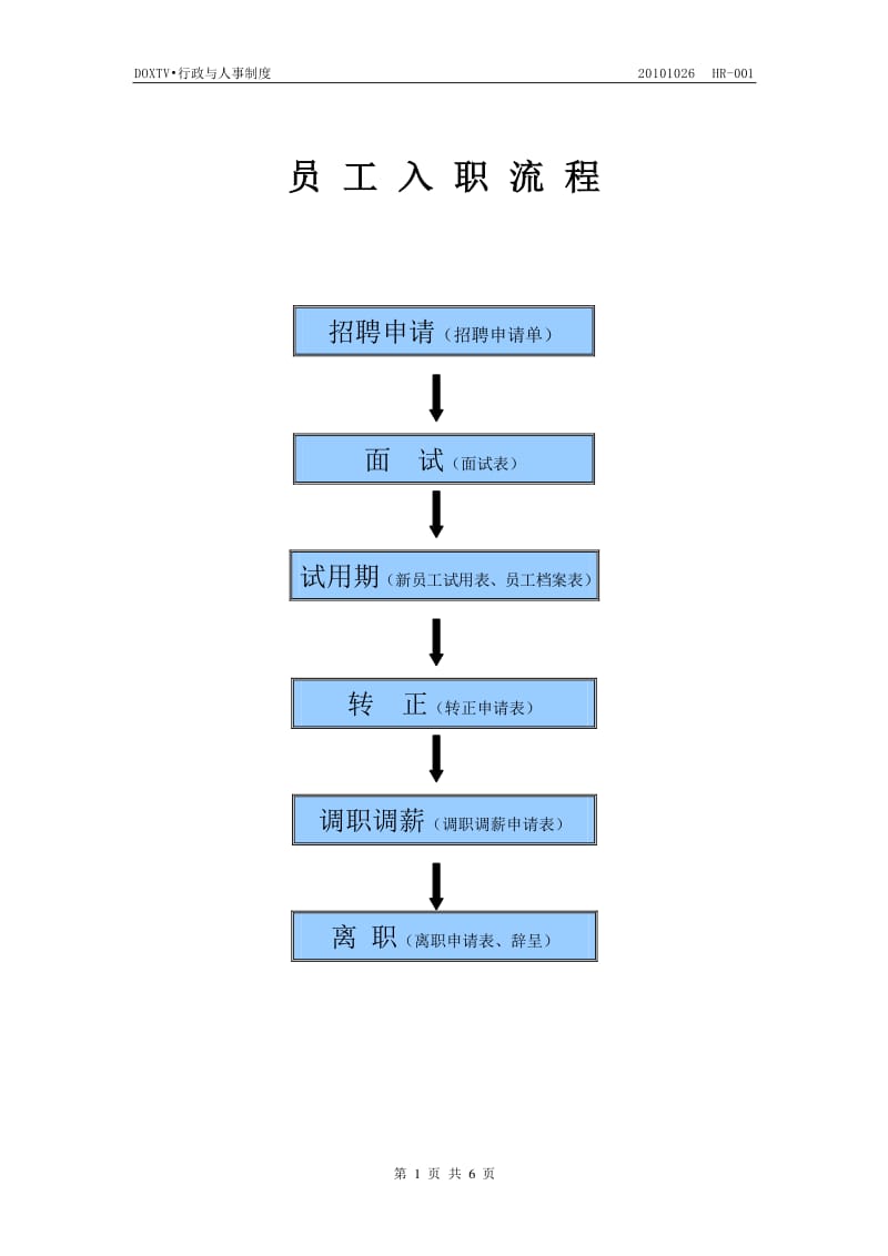 员工入职流程及制度(员工入职流程表怎么做)