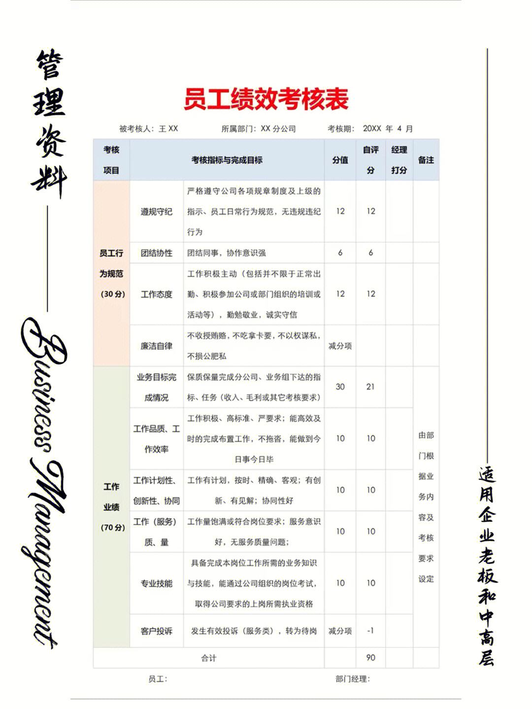 各岗位绩效考核标准(岗位绩效考核标准怎么写)