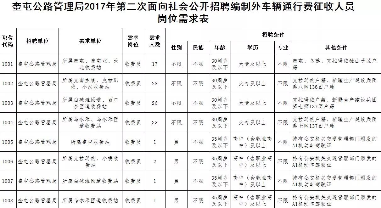 博州事业单位招聘公告(2021年博州事业岗考试)