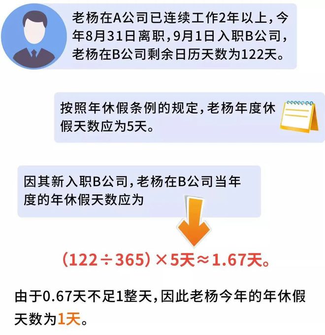 企业职工年假规定(企业职工年休假管理办法)