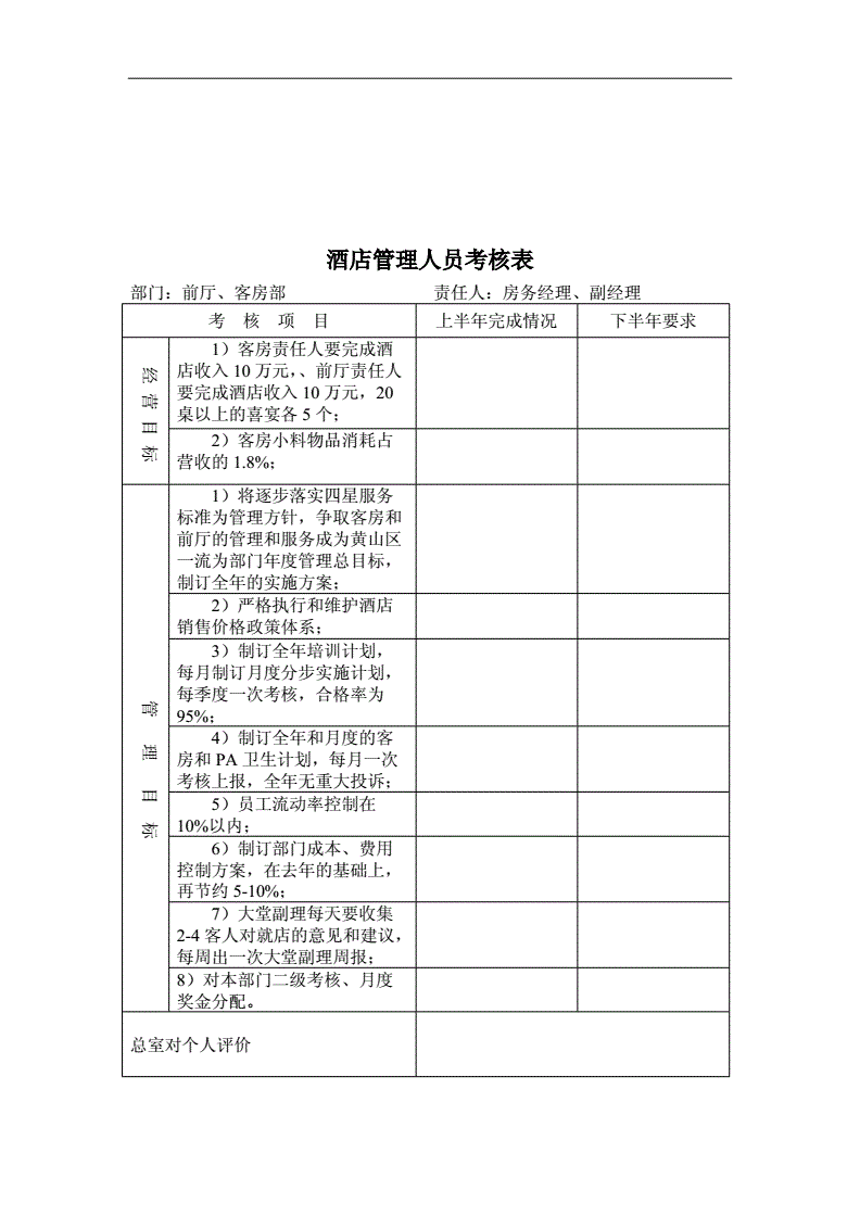 水库管理人员考核办法(水库管理人员的年度总结)