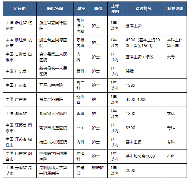 医院员工薪酬制度(医院员工薪资结构表)