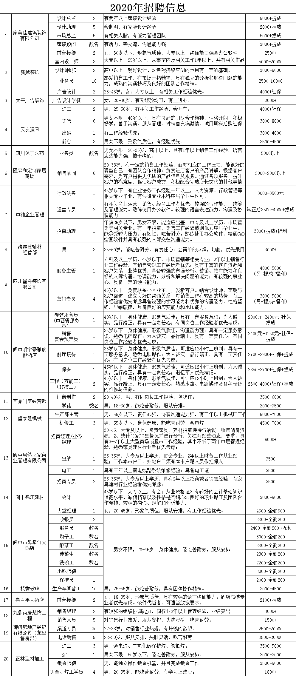 苍溪在线最新招聘信息(苍溪在线最新招聘信息驾驶员)