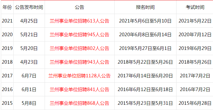 2017年兰州市事业单位招聘公告(2018年兰州市事业单位公开招聘人员岗位简表)