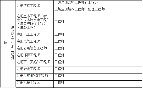 等同于中级职称的职业资格证有哪些(等同于中级职称的职业资格证有哪些内容)