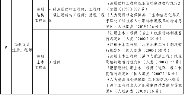 等同于中级职称的职业资格证有哪些(等同于中级职称的职业资格证有哪些内容)