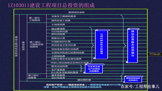 2020一建工程经济(一建工程经济真题解析2021)