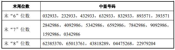 603863业绩(603390业绩大全)