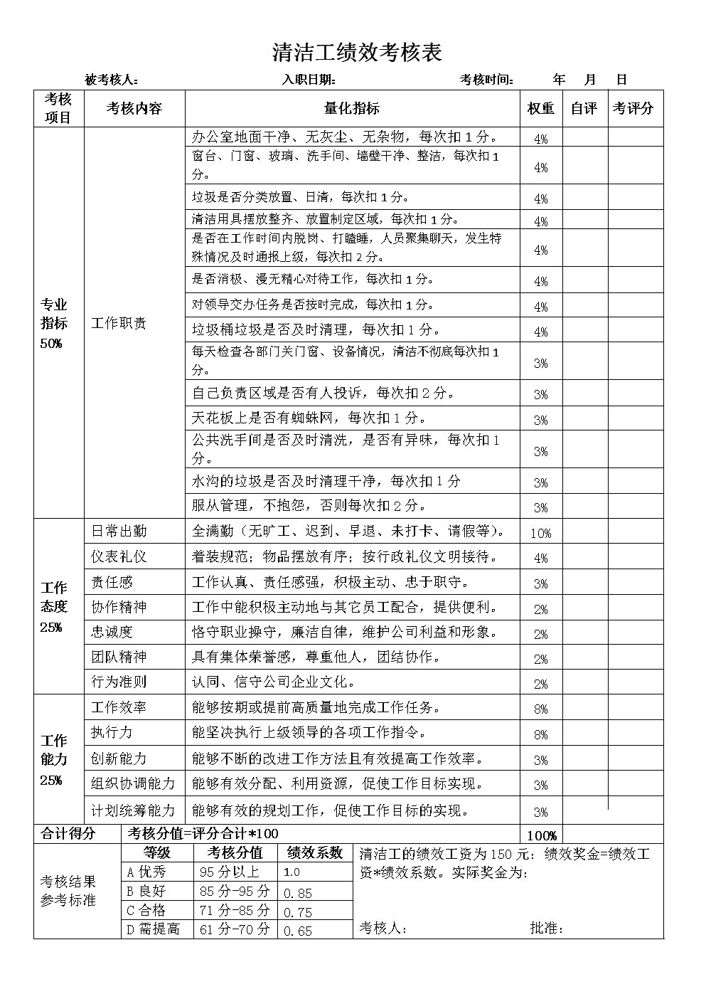 环卫工人考核标准(环卫工人考核标准表)