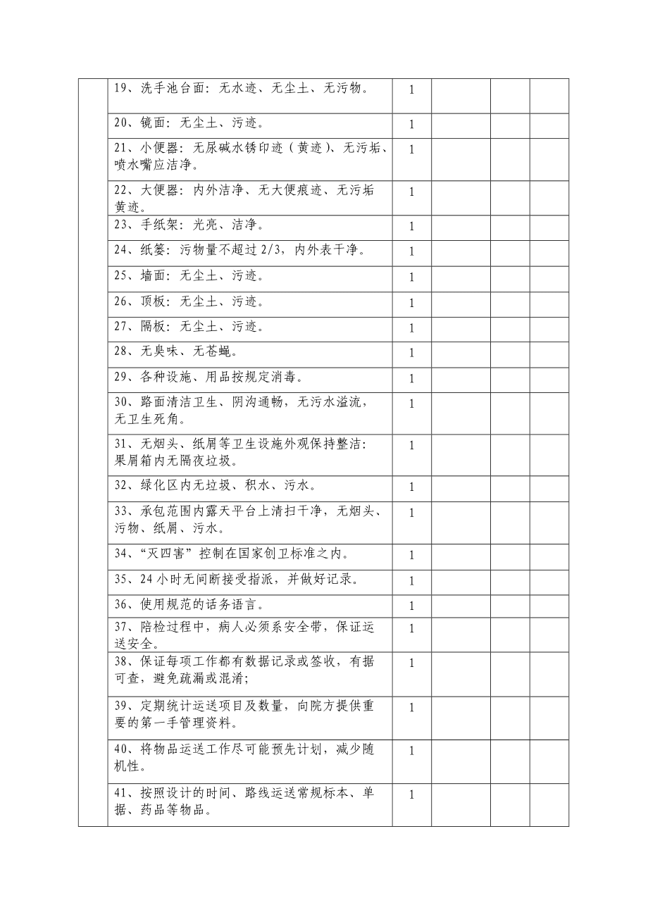 环卫工人考核标准(环卫工人考核标准表)