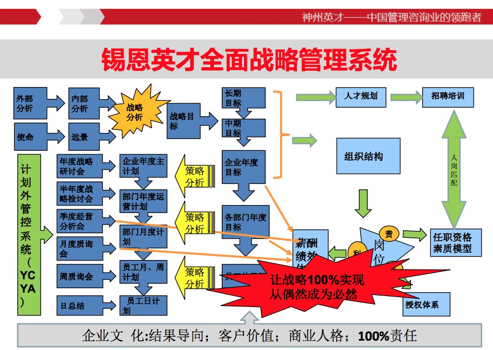 人力资源管理战略包括(人力资源管理战略的内容)