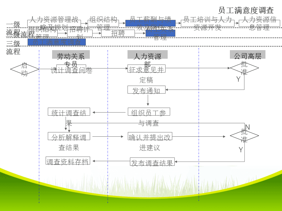 人力资源管理工作(人力资源管理工作内容和职责)