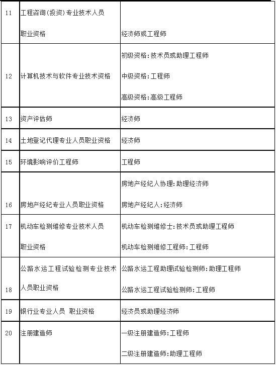 职称和职业资格有什么区别(职业资格和职称的区别是什么)