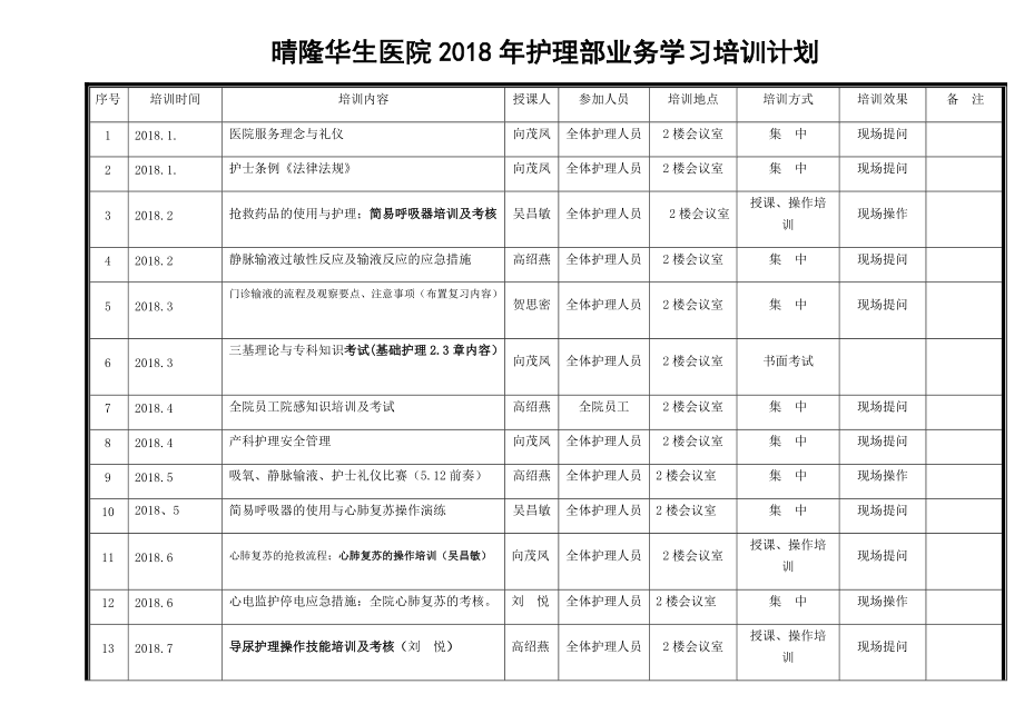 护士新进人员培训计划(护士新进人员培训计划表)