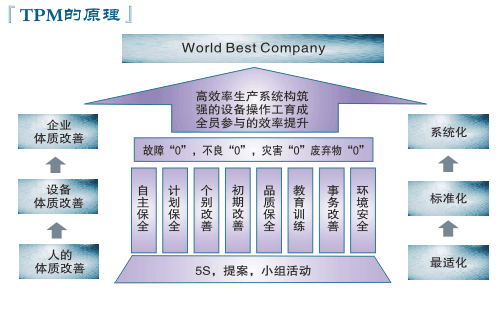 tqm要求全体员工参与(要求企业全体员工必须参加符合安全生产标准化的特点)