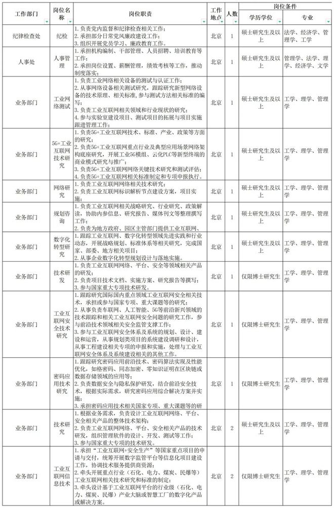 大学岗位招聘信息(大学岗位招聘信息在哪看)