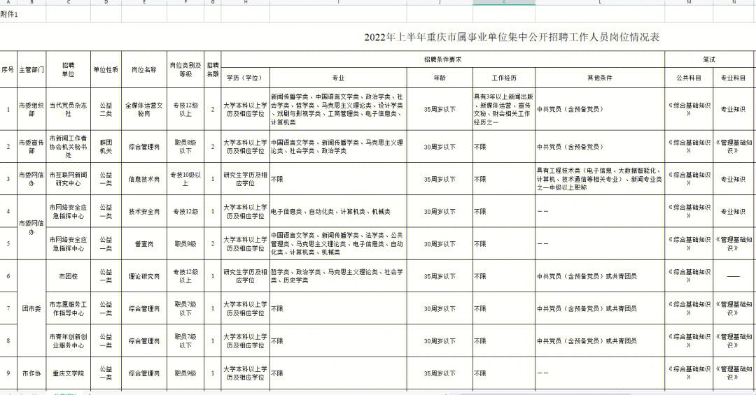 2022年广西事业单位招聘信息(2022年广西事业单位招聘信息公布)