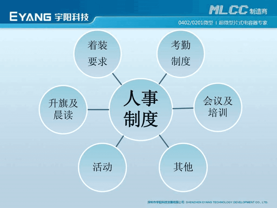 人事培训ppt的简单介绍