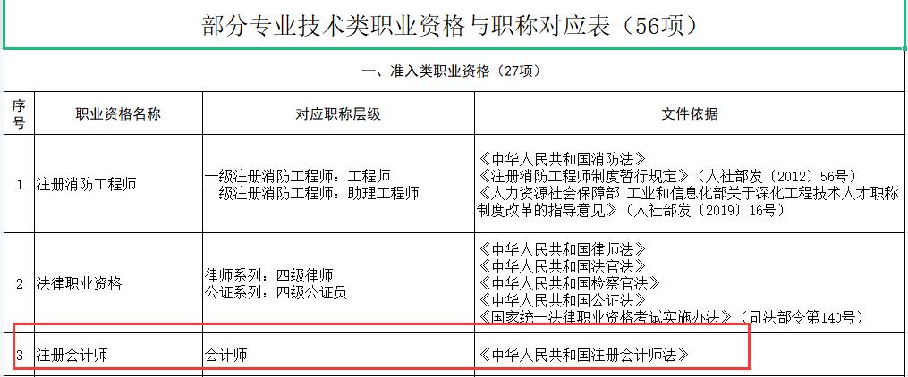 山东省职业资格与职称对照表(山东省职业资格与职称对照表下载)