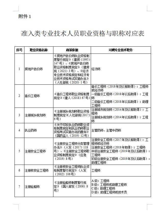 山东省职业资格与职称对照表(山东省职业资格与职称对照表下载)