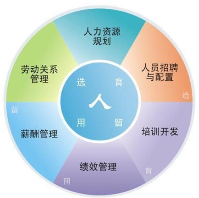 人力资源管理相关内容(人力资源管理的内容有哪些?)