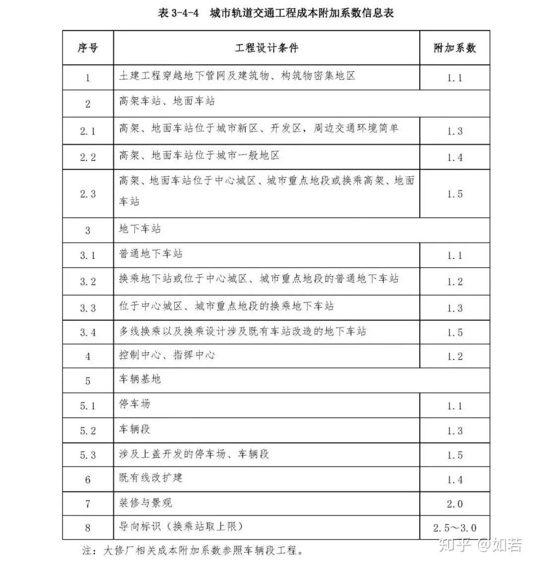 深圳建设工程造价(深圳建设工程造价指标)